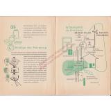 Normen für Jedermann - Werbeschrift (um 1952) - Rationalisierungs-Kuratorium der Deutschen Wirtschaft (RKW) (Hrsg)