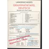 Langenscheidts Grammatiktafel Deutsch  - Wendt, Heinz F.