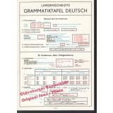 Langenscheidts Grammatiktafel Deutsch  - Wendt, Heinz F.